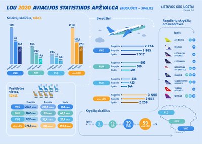 Aviacijos apžvalga