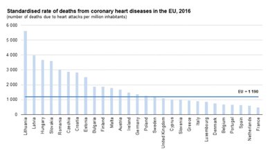 2016 m. standartizuoti mirtingumo nuo širdies ir kraujagyslių ligų ES duomenys