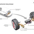 „Audi“ stebina išradingumu: ruošiasi atsisakyti hidraulinių amortizatorių
