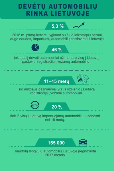 Naudotų automobilių rinka Lietuvoje