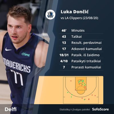 Luka Dončičius prieš "Clippers"