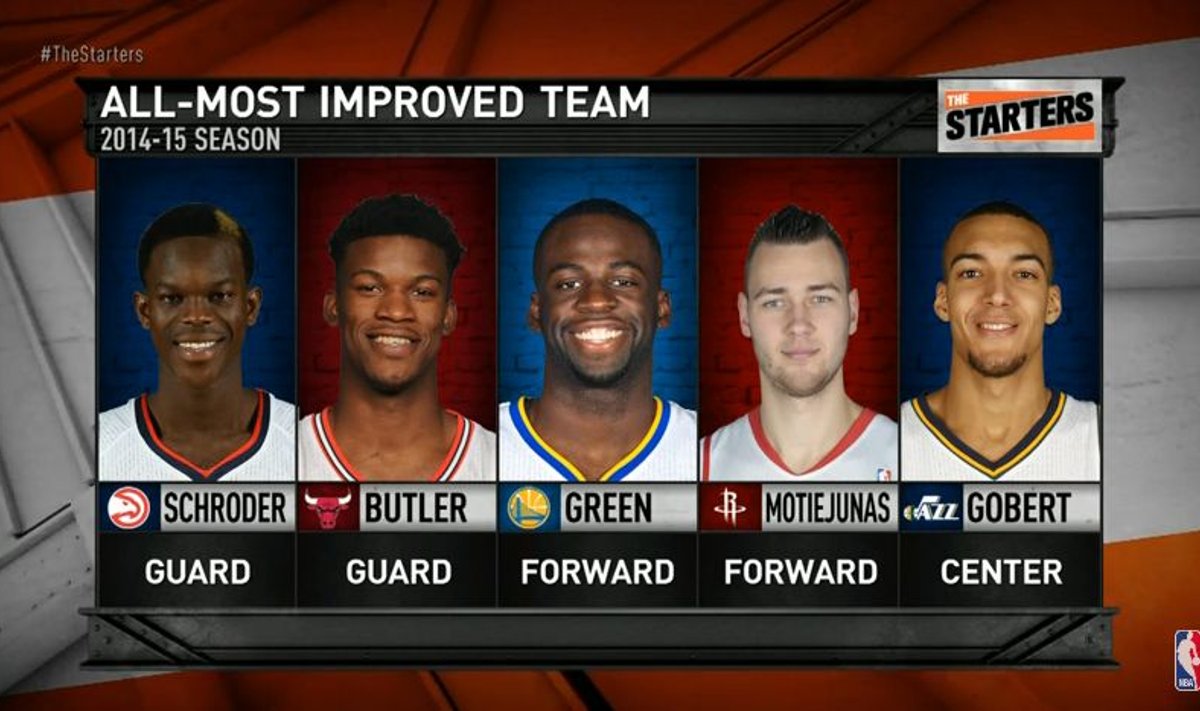 Labiausiai patobulėjusių NBA žaidėjų komanda pagal „The Starters“