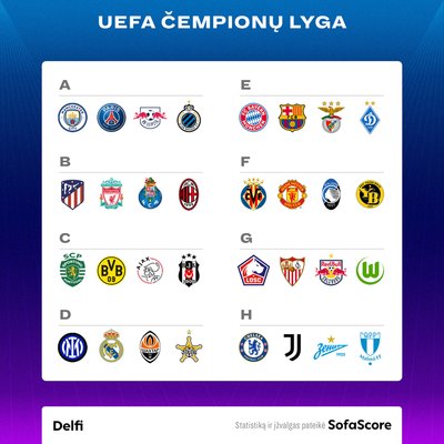 UEFA Čempionų lygos burtai