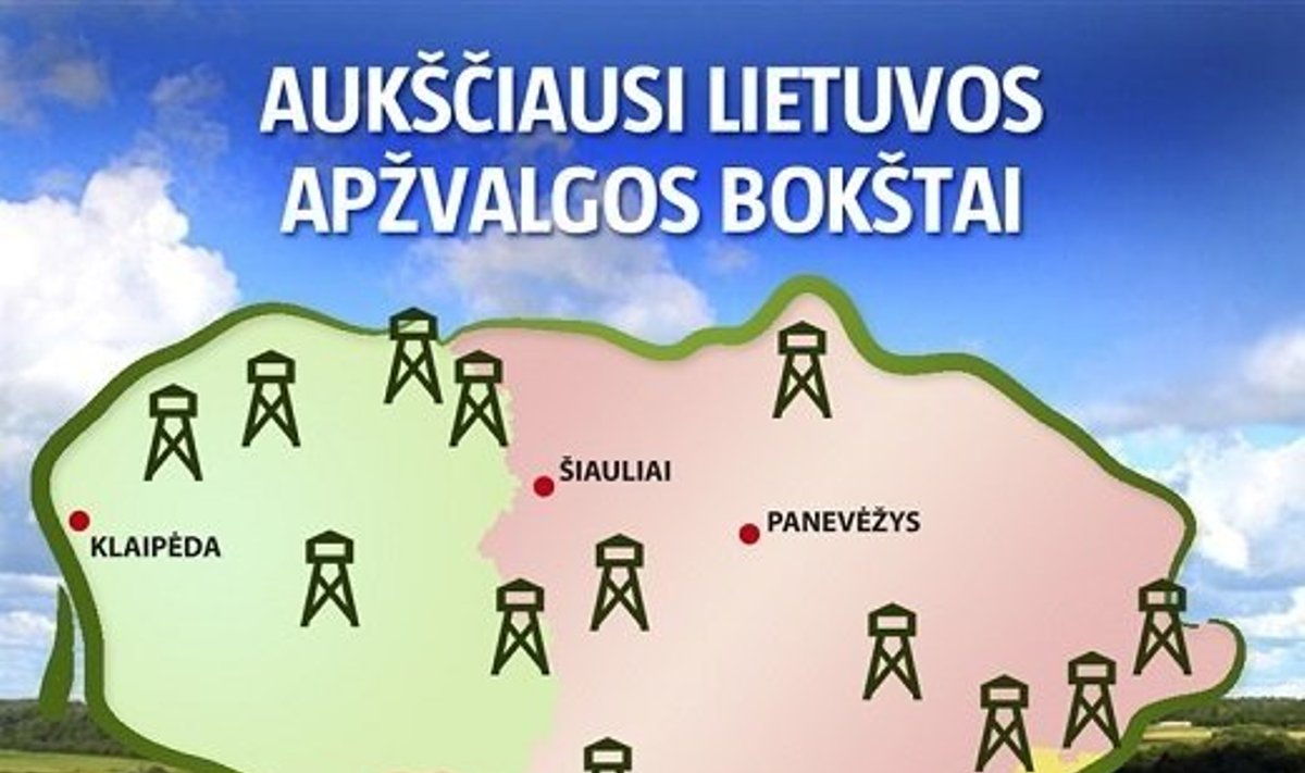 Aukščiausi apžvalgos bokštai