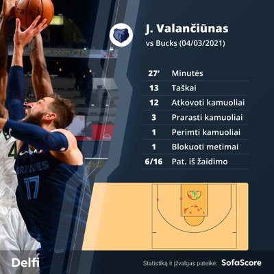 Jonas Valančiūnas prieš Milvokio "Bucks"