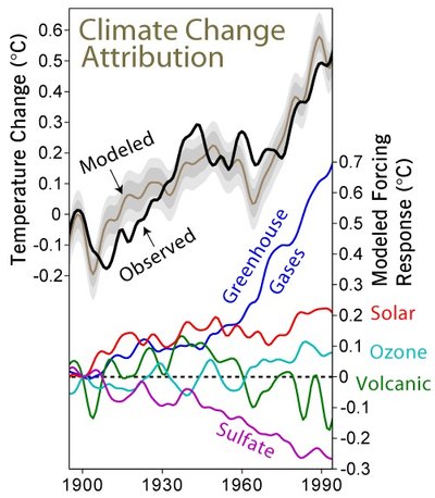 Globalinis atšilimas taip pat susilaukia dėmesio iš suinteresuotų grupių (L. Busch iliustr.)