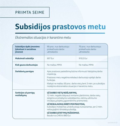 Informacija apie subsidijas už prastovas