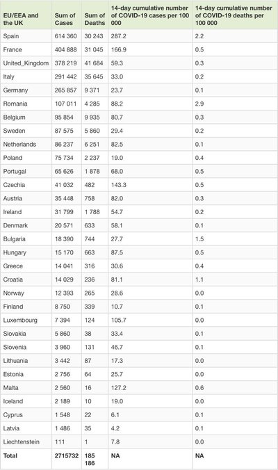 Sergamumo rodiklis Europos šalyse.