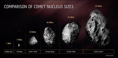 Bernardinelli-Bernstein (C/2014 UN271) kometa. NASA nuotr.