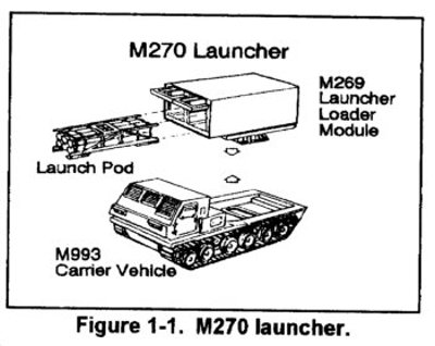 MLRS paleidimo įrenginio schema