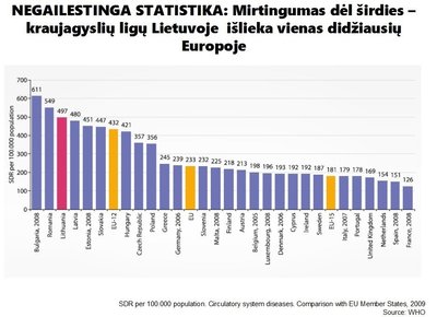 Mirtingumas nuo širdies ligų