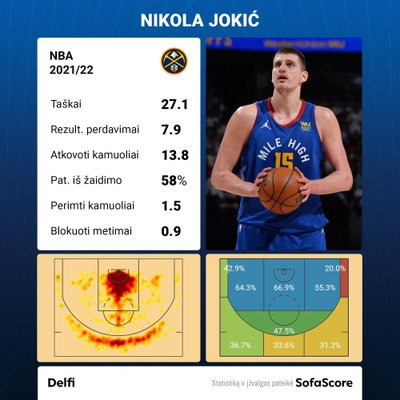 Nikola Jokičius