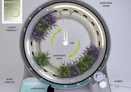 Miesto sodininkų ateitis - „Žaliasis ratas“