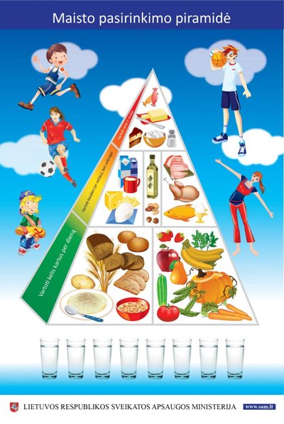 Maisto pasirinkimo piramidė