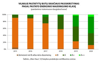 Energinė klasė