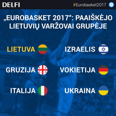 Lietuvos rinktinės varžovai Europos krepšinio čempionate
