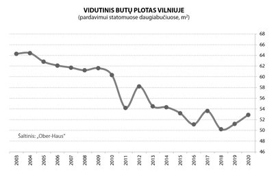 Butų plotas