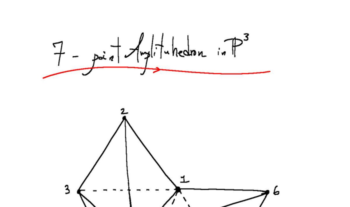 Amplituedro eskizas, atitinkantis aštuonių elementarių dalelių sąveiką. Jo tūrio apskaičiavimas atitinka 500 lapų matematinių skaičiavimų su R. Feynmano diagramomis (N. Arkani-Hamedo iliustr.)