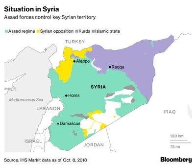 Situacija Sirijoje