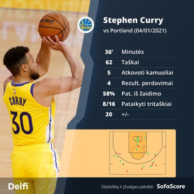 Stepheno Curry rekordas