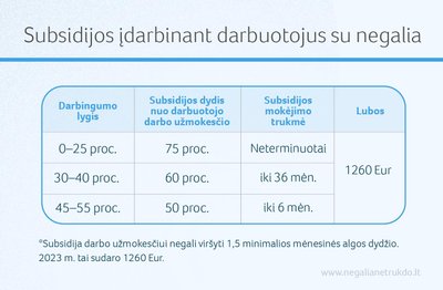 Subsidijos įdarbinant darbuotojus su negalia