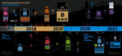 Naujasis FIBA kalendorius Europai