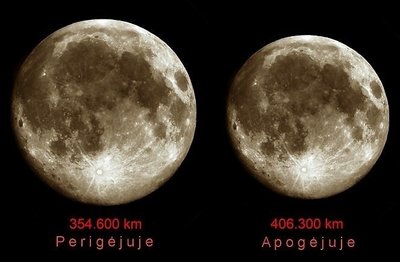 Mėnulio disko regimasis dydis – perigejuje ir apogejuje