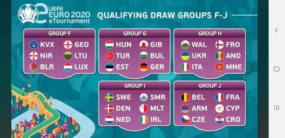 Europos efutbolo čempionato atrankos grupės