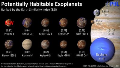 Potencialiai gyvenamos egzoplanetos. Į sąrašą dar neįtrauktos TRAPPIST-1 sistemos planetos 
