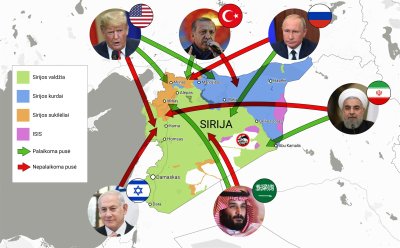 Susikertantys interesai Sirijos konflikte