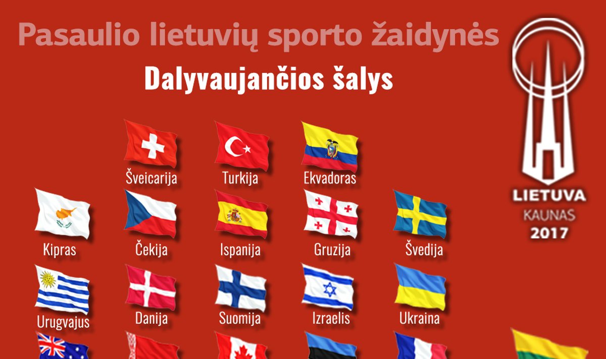 Pasaulio lietuvių sporto žaidynės
