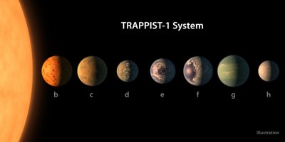 TRAPPIST-1 planetų sistemos modelis