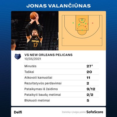 Jono Valančiūno statistika