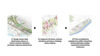 Papildomi urbanistinio planavimo įrankiai