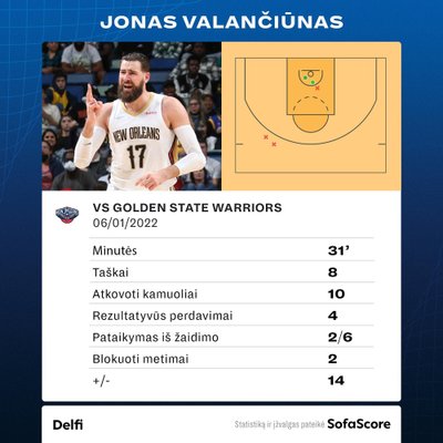 Jono Valančiūno statistika