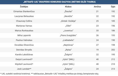 LKL snaiperių konkurso dalyviai