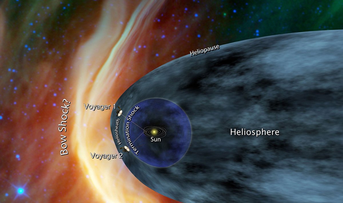 "Voyager" zondų kelionės schema