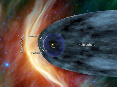 „Voyager“ zondų kelionės schema