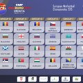 Paaiškėjo Lietuvos mažojo futbolo rinktinės varžovai Europos čempionate