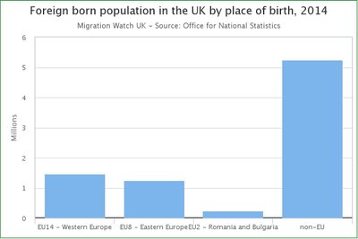 Imigrantai Didžiojoje Britanijoje