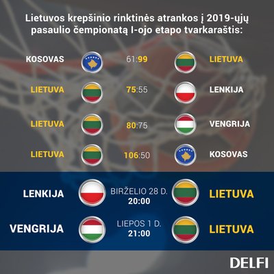Lietuvos rinktinės tvarkaraštis
