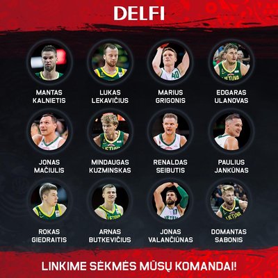 Lietuvos rinktinės sudėtis FIBA 2019 pasaulio čempionatui
