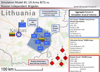 Karo Baltijos regione scenarijai: dabartinės brigados kovinės grupės nesėkmingi veiksmai