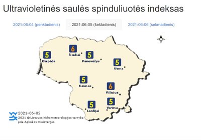 UV aktyvumas Lietuvoje. Meteo.lt nuotr.