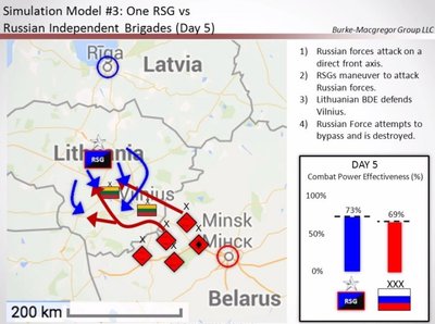 Karo Baltijos regione scenarijai: naujosios Žvalgomosios smogiamosios grupės veiksmai