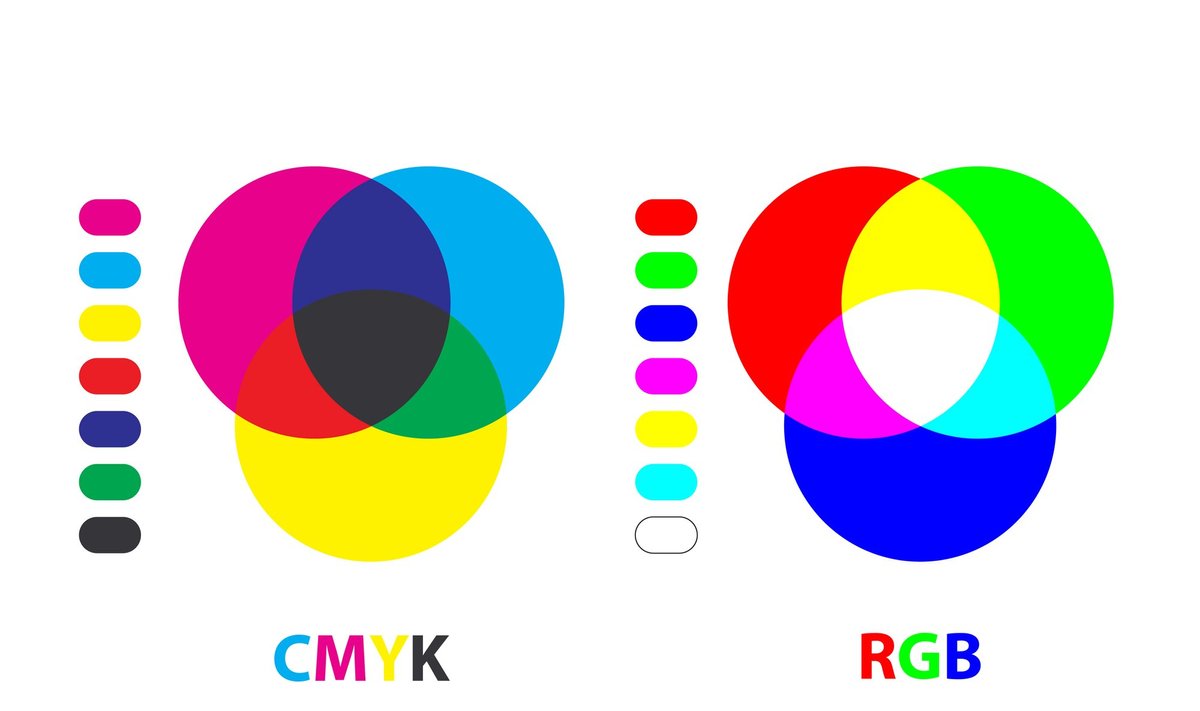 RGB ir CMYK skirtumai