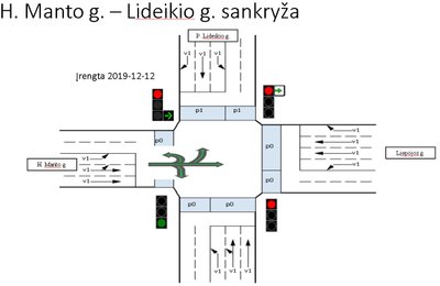 H. Manto g. – Lideikio g. sankryža