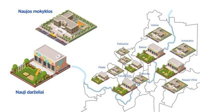 D. Kreivio komandos siūlomas naujų darželių ir mokyklų statybų planas