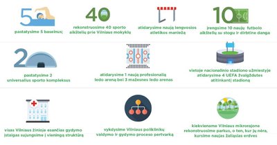 Vietoje nacionalinio stadiono siūloma atnaujinti visą sporto infrastruktūrą Vilniuje