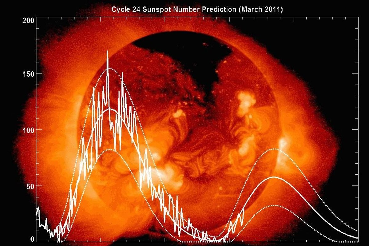 Vitenskapelig studie: vår forventede levetid avhenger av solen vi ble født under